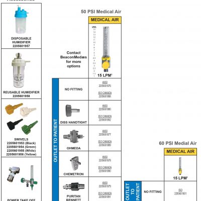 Flowmeters Medical Air